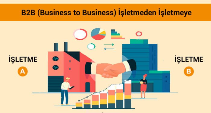 e-ticaret: b2b (business to business) i̇şletmeden i̇şletmeye
