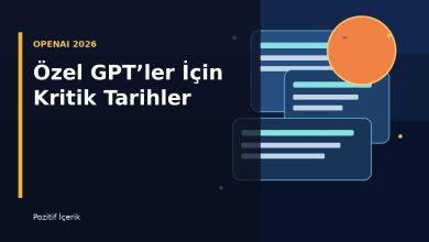 OpenAI özel GPT geçiş takvimini anlatan, belge kartları ve GPT simgesi içeren yatay görsel