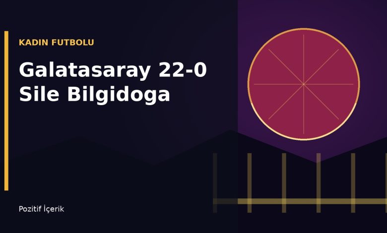 Galatasaray Kadin Futbol Takimi ile Sile Bilgidoga arasindaki 22-0 skorlu maci anlatan, bordo ve sari tonlu yatay editorial gorsel